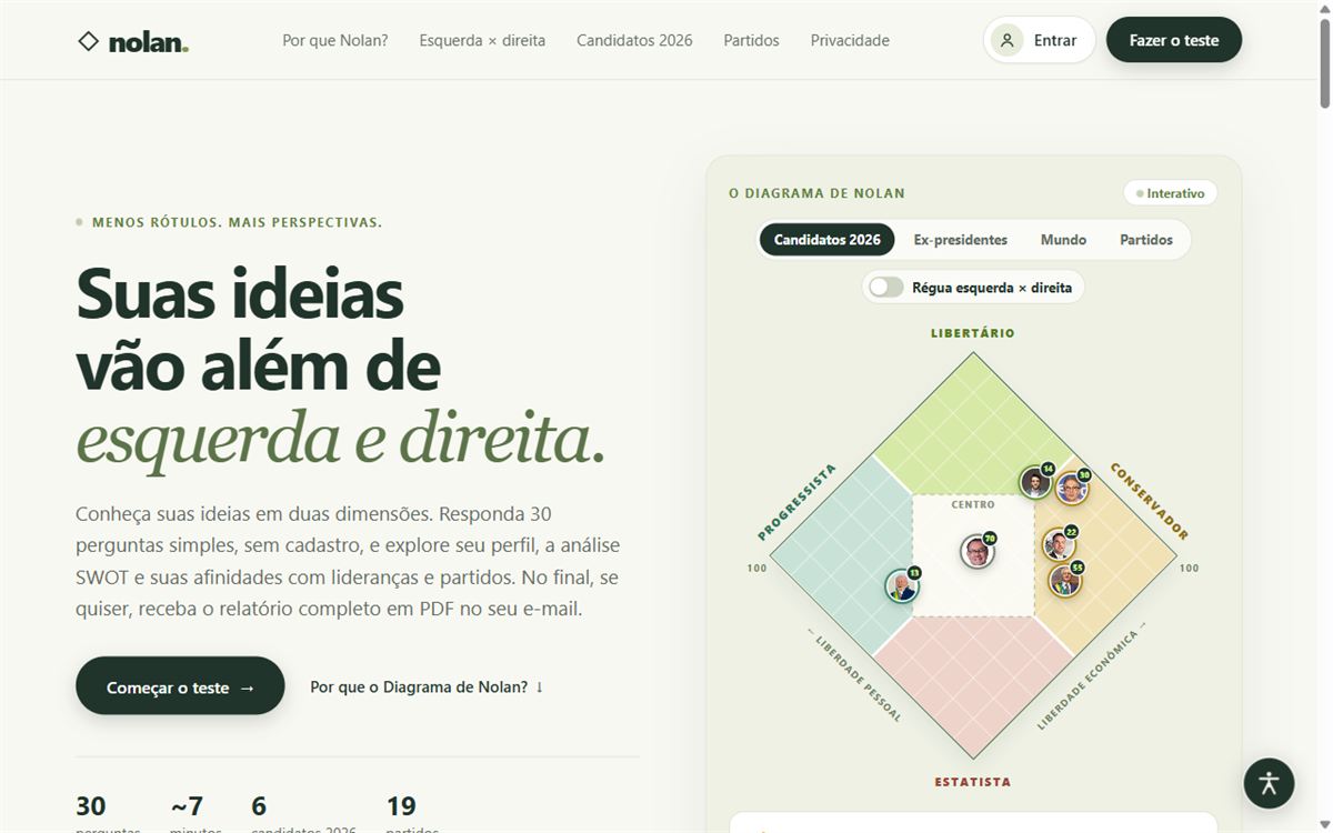 Página inicial do Diagrama de Nolan, com o título “Suas ideias vão além de esquerda e direita” e o mapa de candidatos